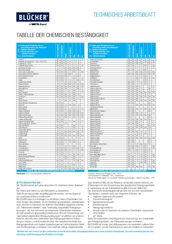 27012_Data sheet_Cemical Resistance Table_DE