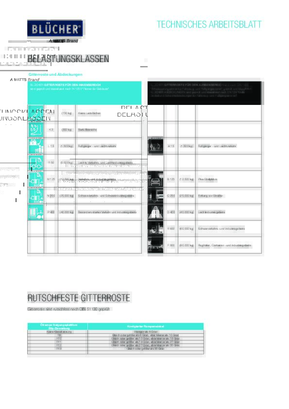 27014_Data sheet_Load classes_DE